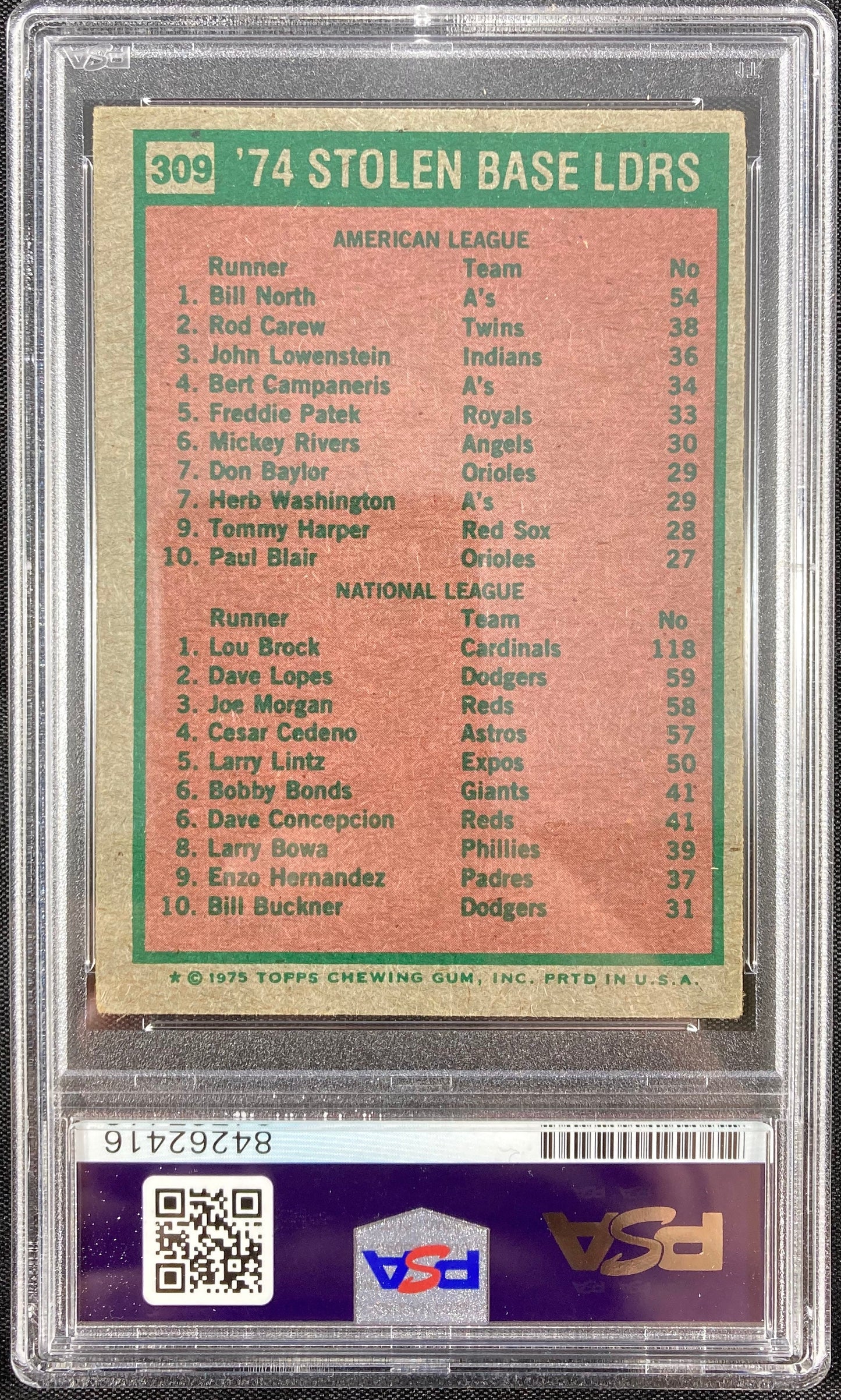 Lou Brock auto card Topps #309 1975 MLB St. Louis Cardinals PSA Encapsulated